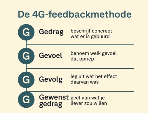 De 4G-feedbackmethode bij ongewenst gedrag – werkt het echt?